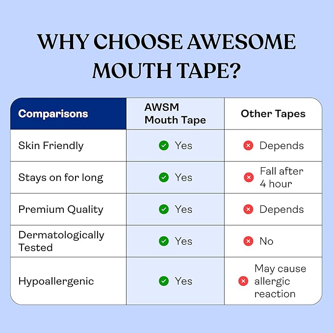 Awesome Mouth Tape™️ - Round Cut