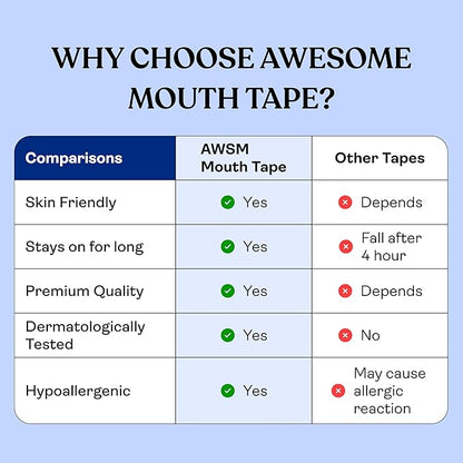 Awesome Mouth Tape™️ - Round Cut